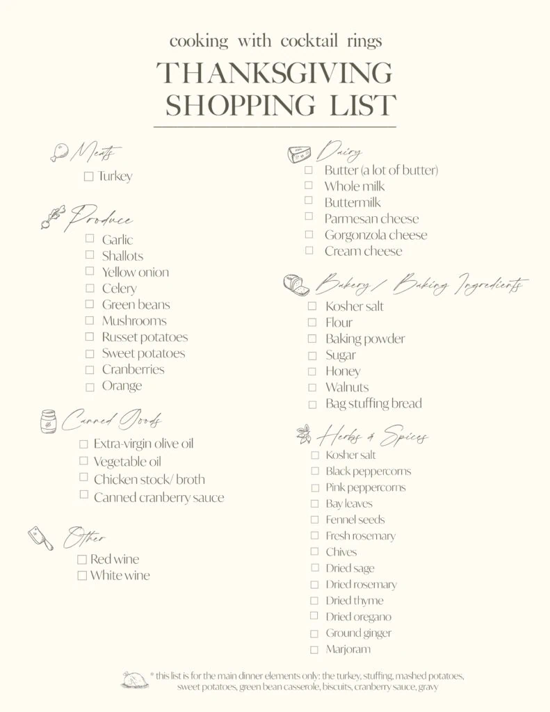 Thanksgiving shopping list